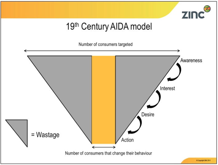 AIDA AIDA