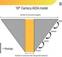Link to: Rewrite the marketing textbooks: Logic, creativity, then numbers