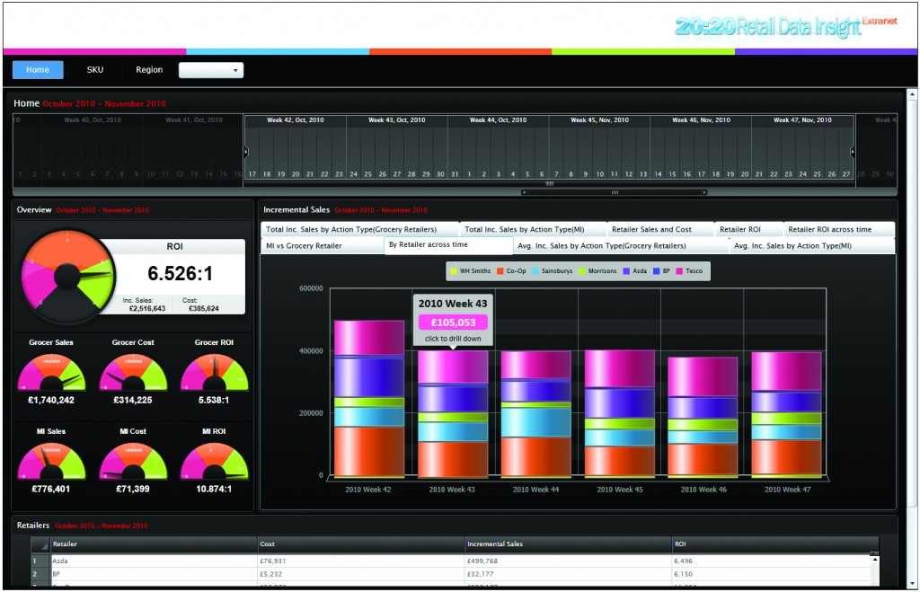 Extranet