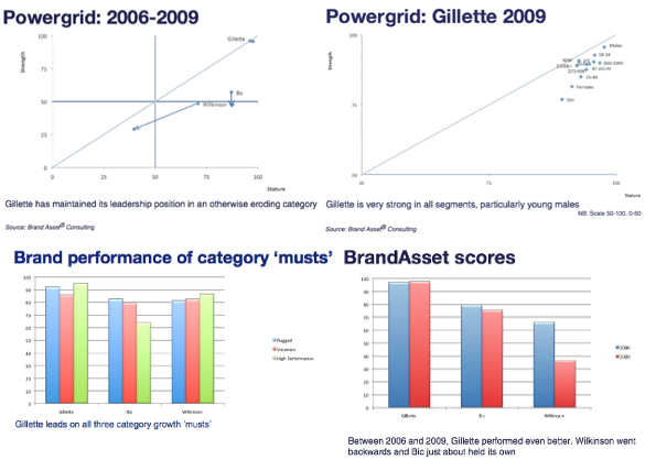 Graphs