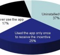 Link to: Promoted app downloads flop as users plead for fewer disruptions
