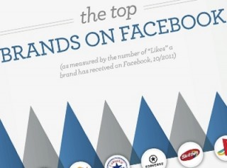 Link to: Marketing infographic round-up