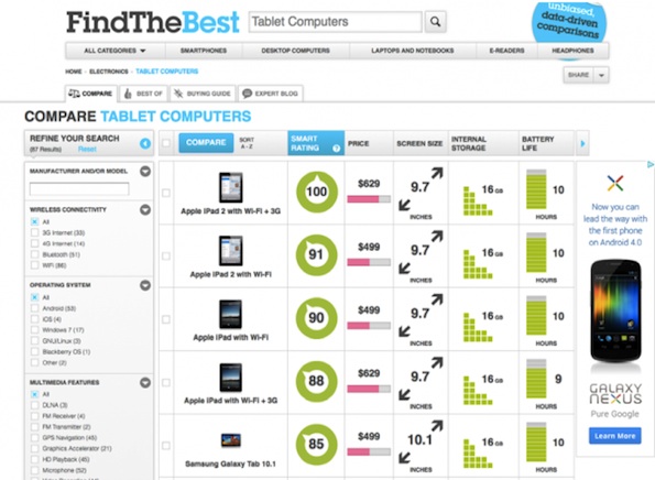 FindTheBest.com redesigned website