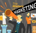 Link to: Marketing: An exhaustive history #infographic