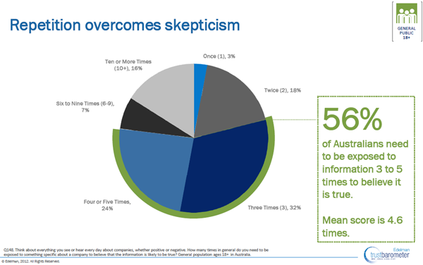 scepticism